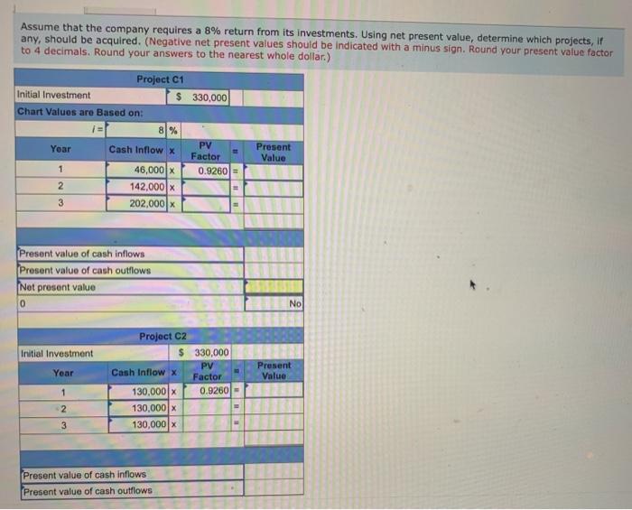 of return LO P3, P4 Phoenix Company can invest in each of
