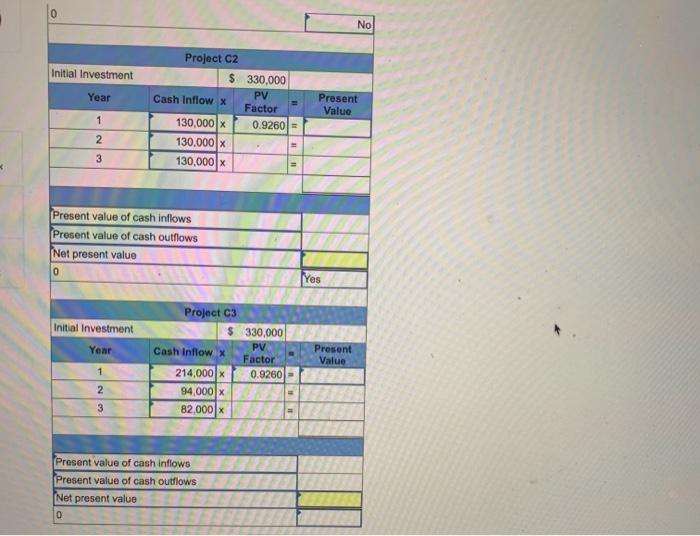 three cheese-making projects: C1, C2, and C3. Each project requires an initial