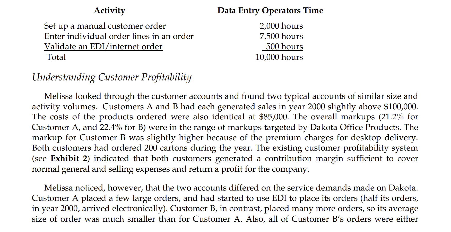 on the year 2000 data. Calculate the activity cost-driver rate for each