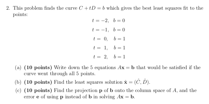  2. This problem finds the curve C + D = b