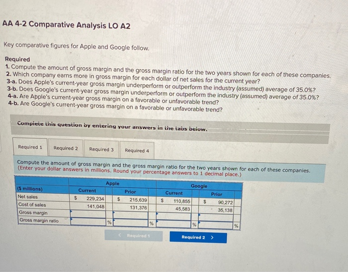  AA 4-2 Comparative Analysis LO A2 Key comparative figures for Apple