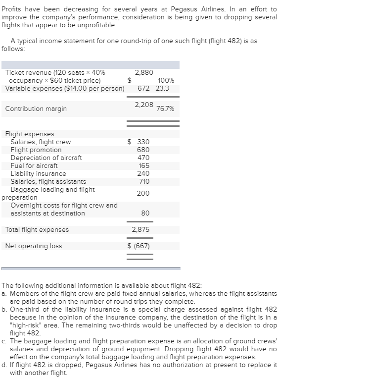 #1 First Question #2 Second Question Profits have been decreasing for several