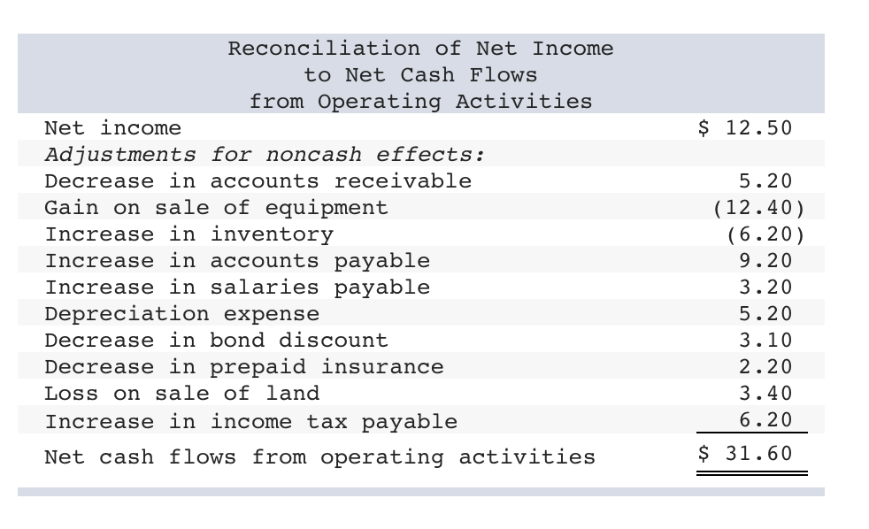 flow for each of the following for Mike Roe Computers during the