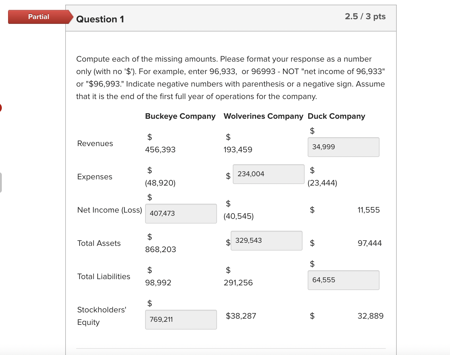  Compute each of the missing amounts. Please format your response as