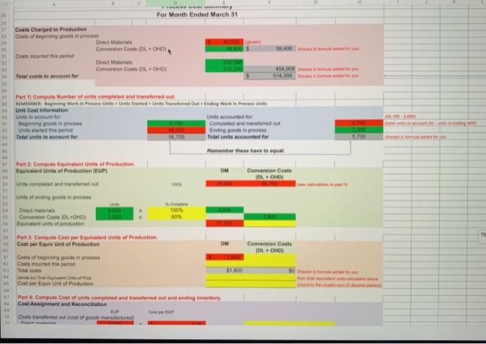 The following information relates March 31: Aromatic Company for its line of
