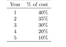Treadway Moving Service specializesin transferring sensitive electronic in-struments. The prospect of