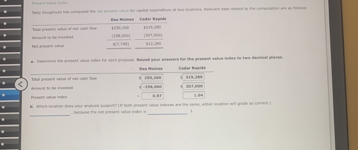  Present Value Index Tasty Doughnuts has computed the net present value