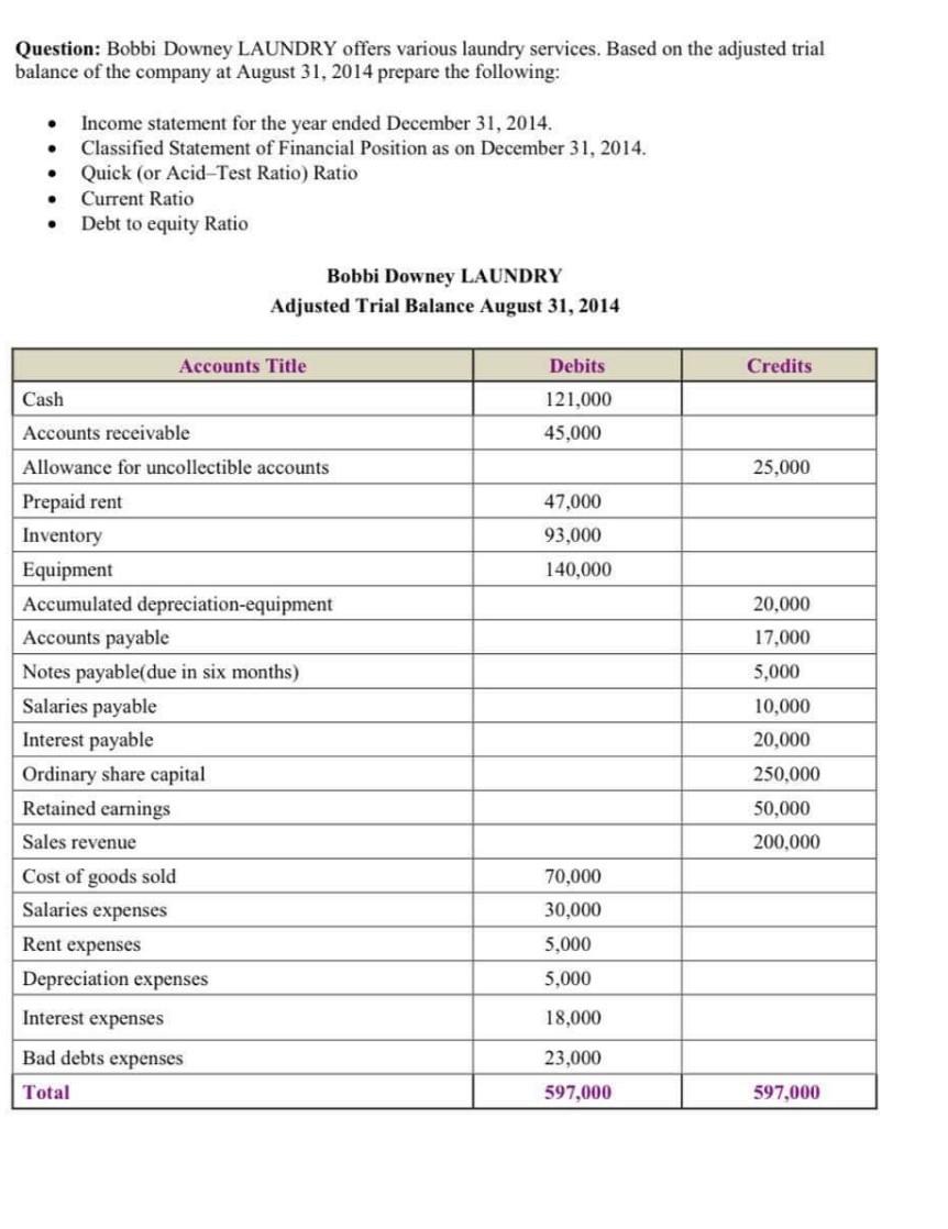 Question: Bobbi Downey LAUNDRY offers various laundry services. Based on the