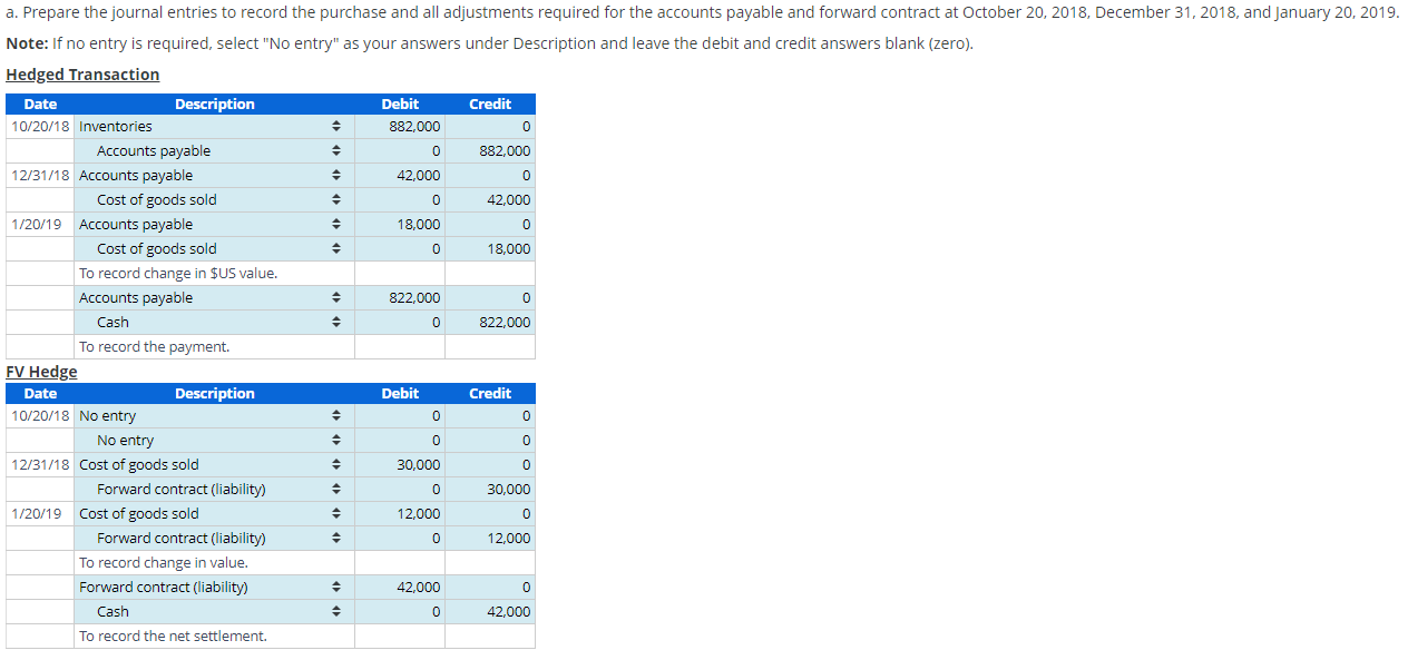 a fair value hedge of a foreign-currency-denominated accounts payable, strengthening \$US forward
