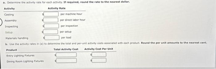 manufactures entry and dining room lighting fixtures. Five activities are used in