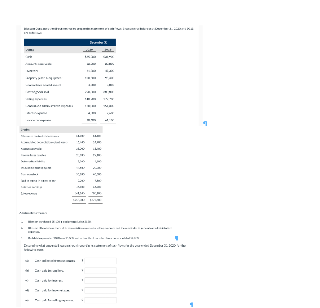 Blossom Corp. uses the direct method to prepare its statement of