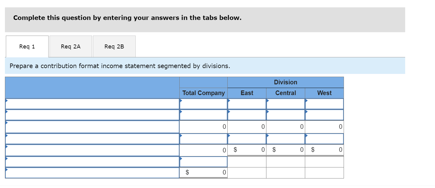wholesale distributor of electronic equipment, has been experiencing losses for some time,