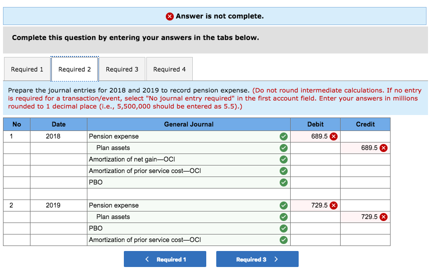 information concerning the fiscal years 2018 and 2019 are presented below ($
