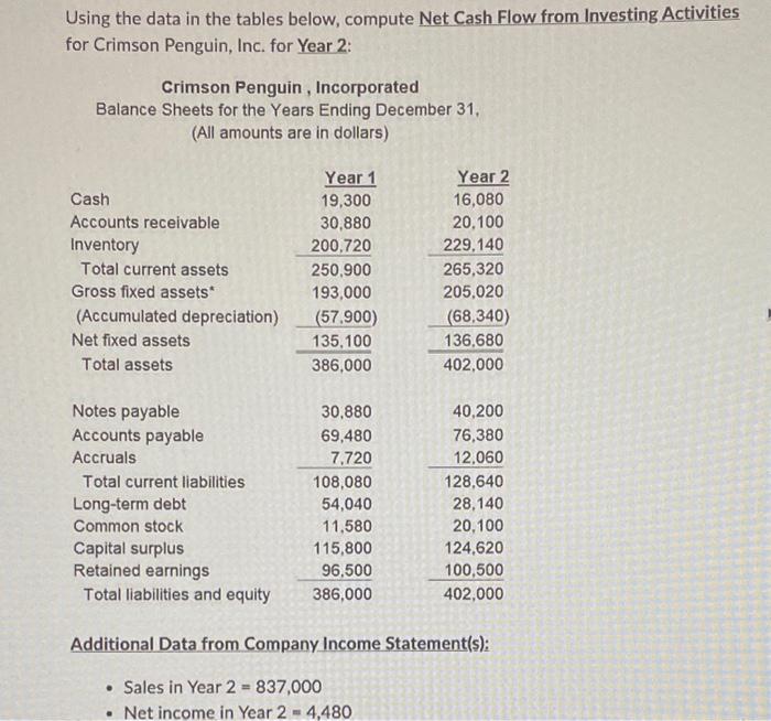  Using the data in the tables below, compute Net Cash Flow