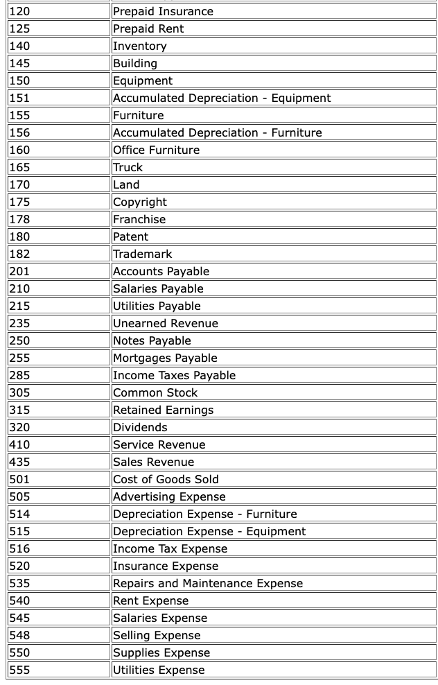 carefully and do not abbreviate. Use account names exactly as given in