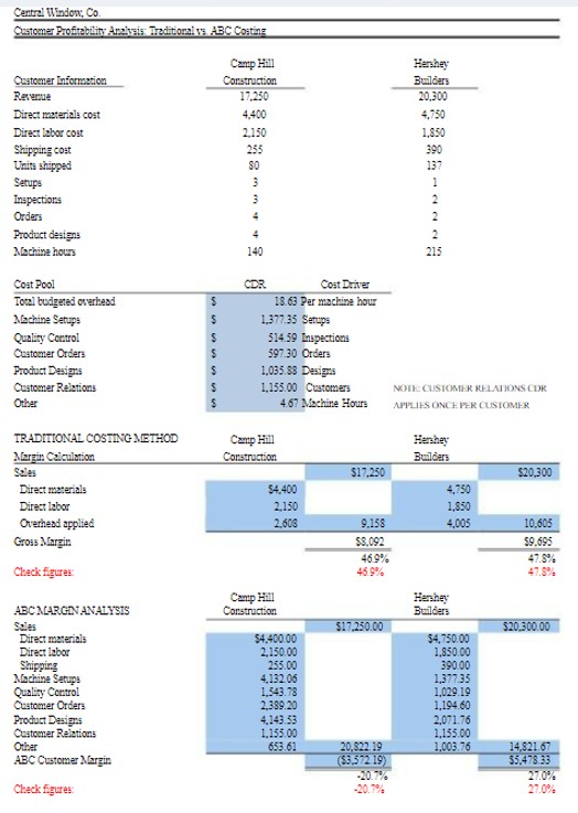  Please provide Excel cell references or formulas. 