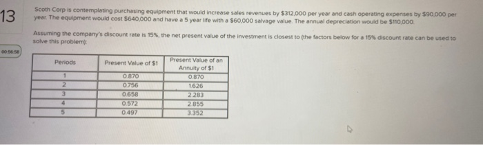  13 scoth Corp is contemplating purchasing equipment that would increase sales
