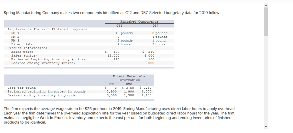Spring Manufacturing Company makes two components identified as C12 and D57