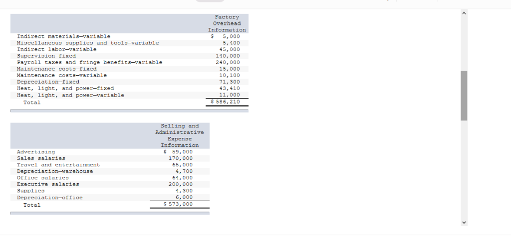 Selected budgetary data for 2019 follow: Finished ComponentS C12 D57 Requirements for