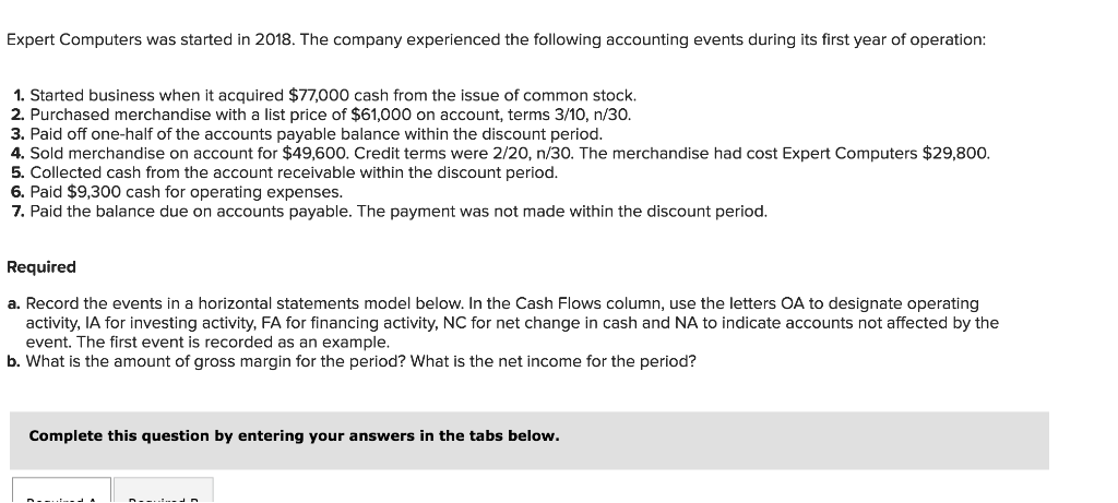  Expert Computers was started in 2018. The company experienced the following