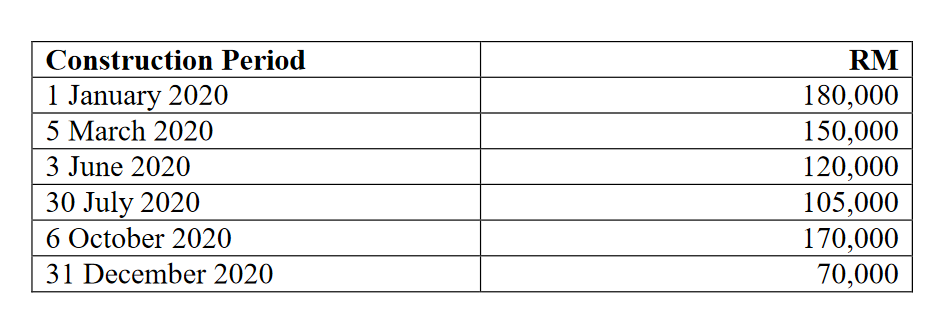 on 1 January 2016 and listed on the Main Market of Bursa