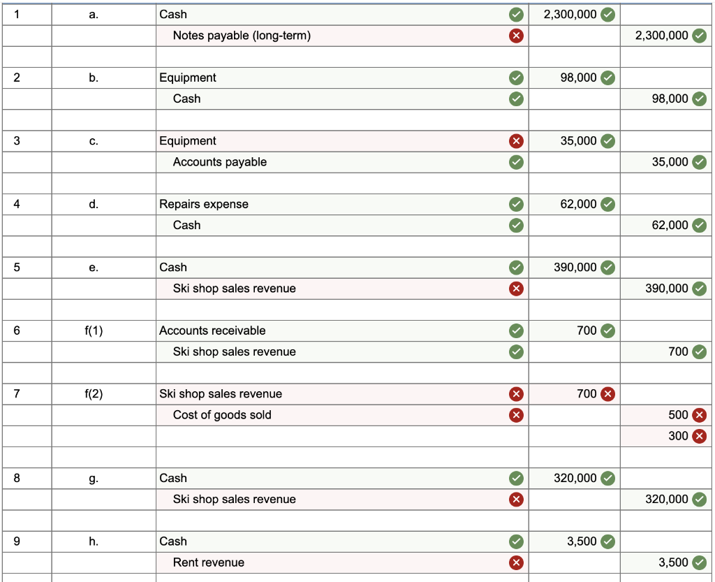 with letter i please. Required information [The following information applies to the