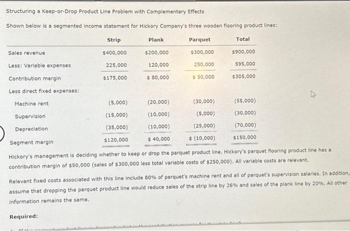  Structuring a Keep-or-Drop Product Line Problem with Complementary Effects Shown below