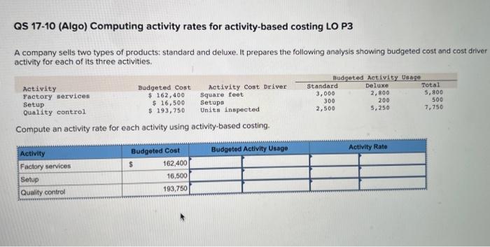  QS 17-10 (Algo) Computing activity rates for activity-based costing LO P3
