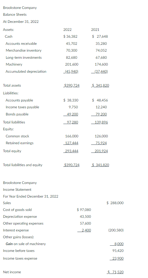  using the balance sheet, income statement and the additional info provided