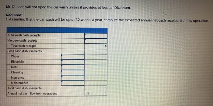 possibility of opening a self-service car wash. The car wash could be