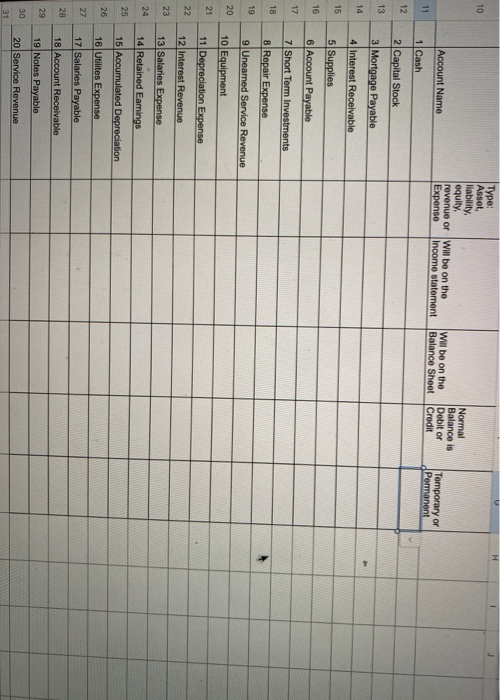 EQUITY, REVENUE OR EXPENSES 2. COLUMN D OR E SHOULD HAVE A