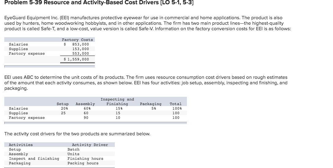  Problem 5-39 Resource and Activity-Based Cost Drivers [LO 5-1, 5-3] EyeGuard