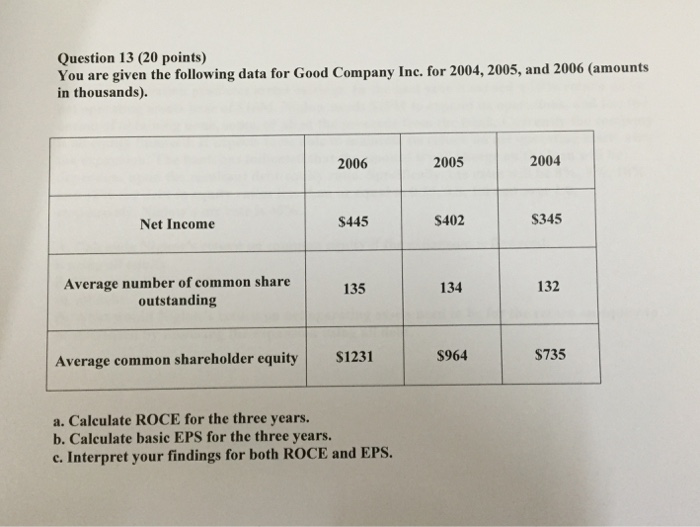  Question 13 (20 points) You are given the following data for