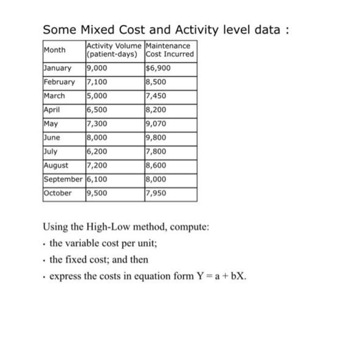  Some Mixed Cost and Activity level data : Month Activity Volume