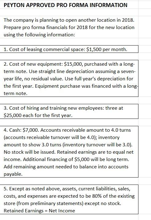 Proforma Income statement and Balance sheet PEYTON APPROVED PRO FORMA INFORMATION The