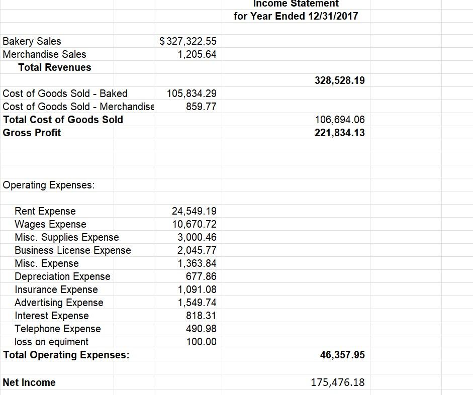 company is planning to open another location in 2018. Prepare pro forma