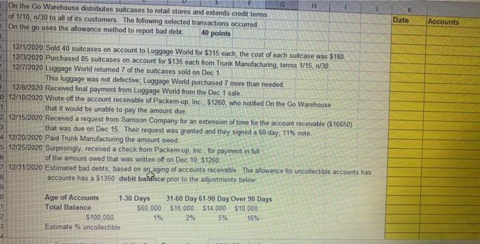 Accounts M Debit N Credit D 1. On the Go Warehouse distributes