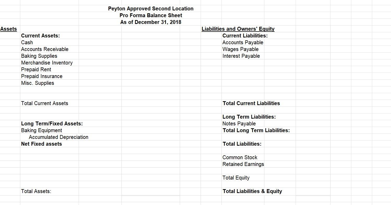 equipment: $15,000, purchased with a longterm note. Use straight line depreciation assuming