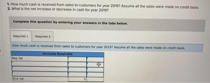CRUZ INCH Comparative Balance Sheets December 31, 2019 2019 Assets Cash $