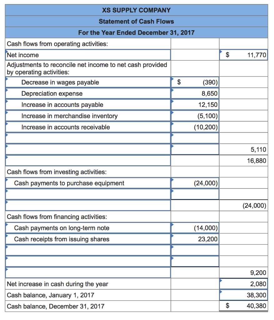 IT SAYS MY ANSWER IS INCORRECT AND INCOMPLETE, PLS HELP PA12-3 Preparing