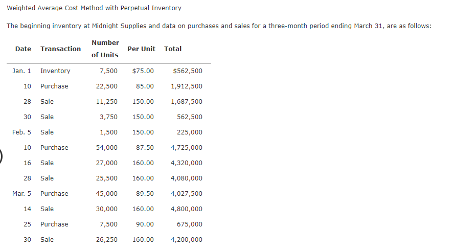  Weighted Average Cost Method with Perpetual Inventory The beginning inventory at