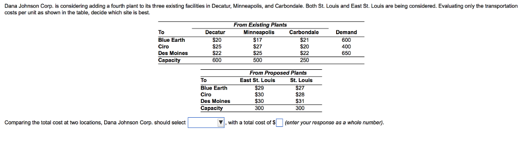  Dana Johnson Corp. is considering adding a fourth plant to its