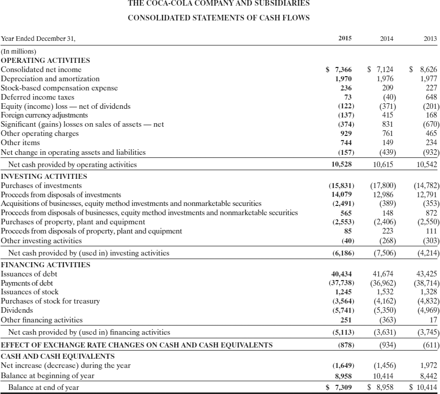 years that would be important to an investor, and discuss whether your