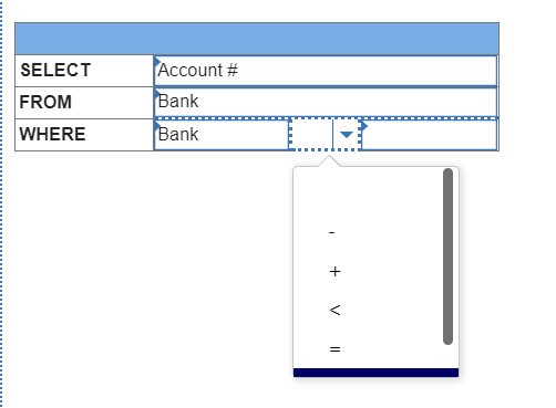 Using the Cash Table below, show the SQL command which will return