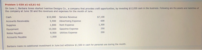  Problem 1-03A al-a3,b1-b2 On June 1, Barbara Jones started Ivanhoe Designs