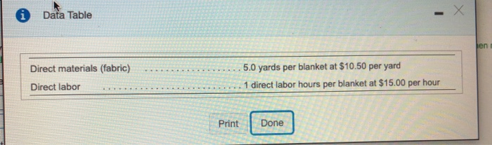  Data Table hen Direct materials (fabric) Direct labor 5.0 yards per