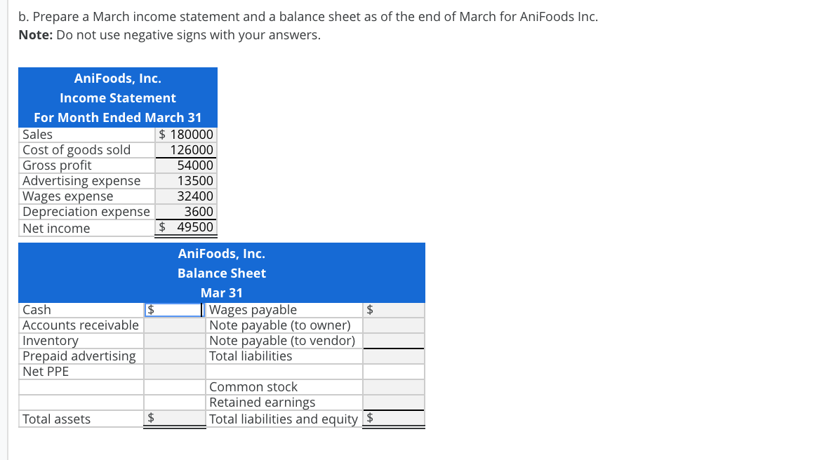 March 1, S. Penman launched AniFoods Inc., an organic foods retailing company.