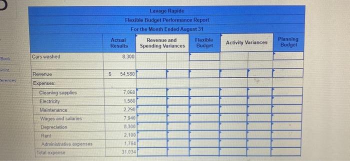 automatic car wash facility near Montreal The following table provides estimates concerning