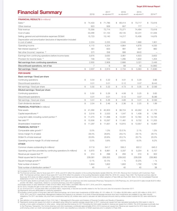 internal memo to your manager addressing the following: Using the Internet, locate