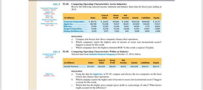  P2-50 i need the answer. LO1,3 P2-49. Comparing Operating Characteristics Across